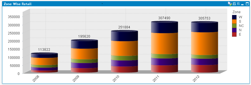 Yr Wise growth.PNG